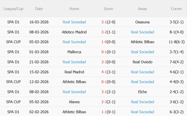 Nhận định Villarreal vs Real Sociedad 03h00 ngày 213 (La Liga 202526) 5