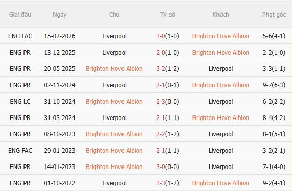 Nhận định Brighton vs Liverpool (19h30 ngày 213) Chờ Lữ đoàn đỏ vượt khó 5
