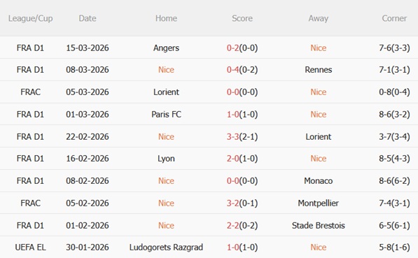 Nhận định Nice vs PSG 03h00 ngày 223 (Ligue 1 202526) 4