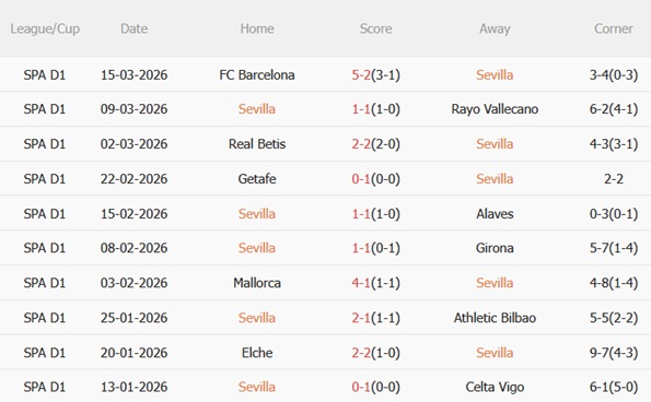 Nhận định Sevilla vs Valencia 03h00 ngày 223 (La Liga 202526) 4