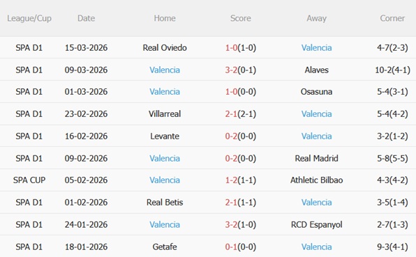 Nhận định Sevilla vs Valencia 03h00 ngày 223 (La Liga 202526) 5