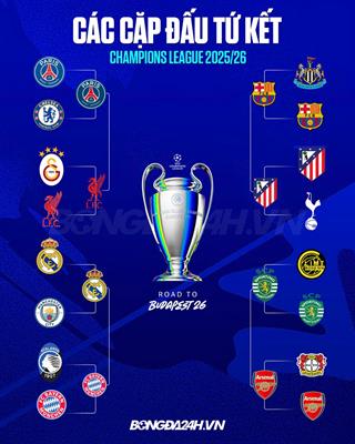 Xác định các cặp tứ kết Champions League 202526 1