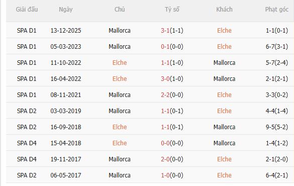 Nhận định Elche vs Mallorca (20h00 ngày 213) Chờ chủ nhà vượt khó 5