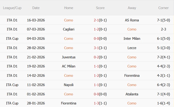 Nhận định Como vs Pisa 18h30 ngày 223 (Serie A 202526) 4 Nhận định Como vs Pisa 18h30 ngày 223 (Serie A 202526) 4