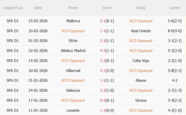 Nhận định Espanyol vs Getafe 22h15 ngày 213 (La Liga 202526) 4