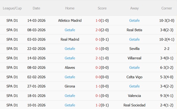 Nhận định Espanyol vs Getafe 22h15 ngày 213 (La Liga 202526) 5