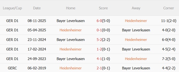 Nhận định Heidenheim vs Leverkusen 21h30 ngày 213 (Bundesliga 202526) 3