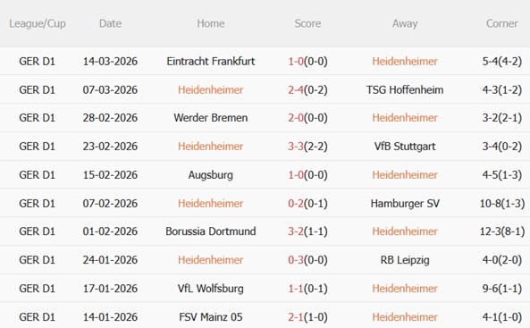 Nhận định Heidenheim vs Leverkusen 21h30 ngày 213 (Bundesliga 202526) 4
