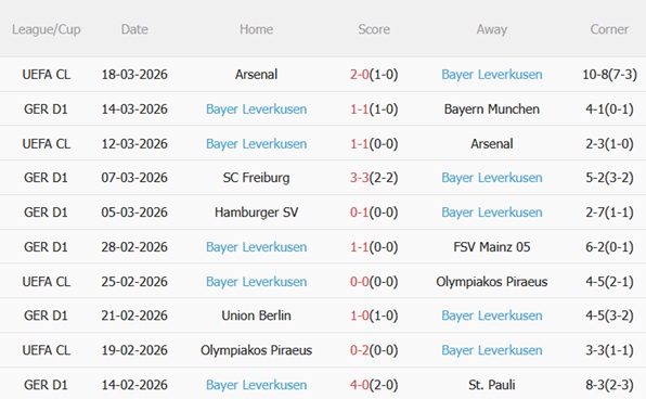 Nhận định Heidenheim vs Leverkusen 21h30 ngày 213 (Bundesliga 202526) 5