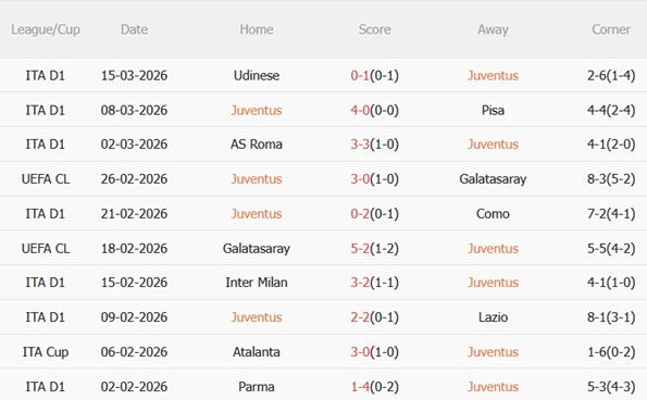 Nhận định Juventus vs Sassuolo 02h45 ngày 223 (Serie A 202526) 4