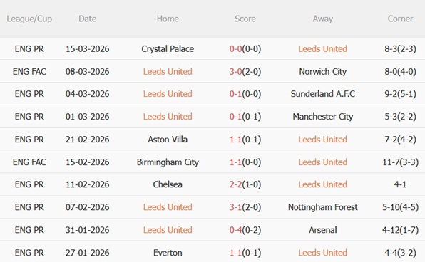 Nhận định Leeds vs Brentford 03h00 ngày 223 (Premier League 202526) 4