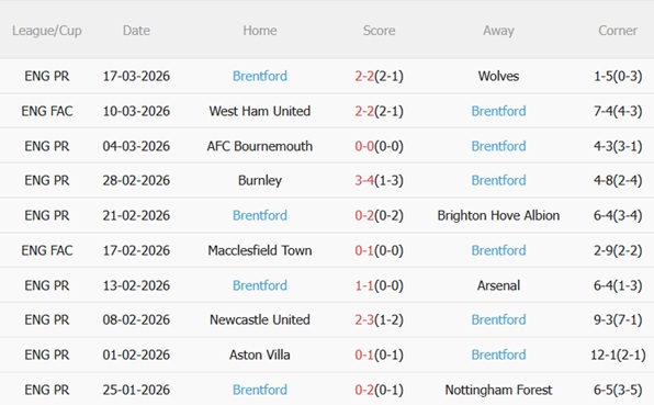 Nhận định Leeds vs Brentford 03h00 ngày 223 (Premier League 202526) 5