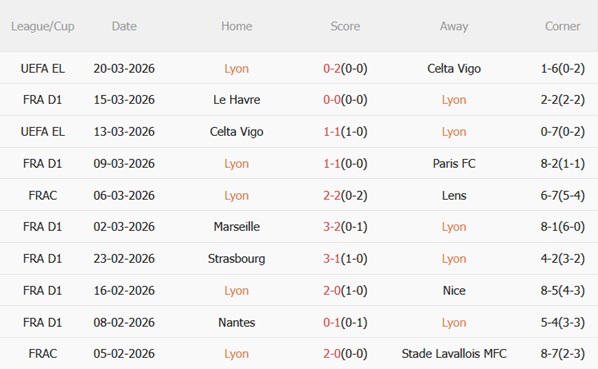 Nhận định Lyon vs Monaco 21h00 ngày 223 (Ligue 1 202526) 4 Nhận định Lyon vs Monaco 21h00 ngày 223 (Ligue 1 202526) 4