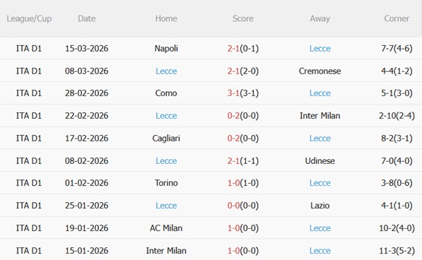 Nhận định Roma vs Lecce 00h00 ngày 233 (Serie A 202526) 5