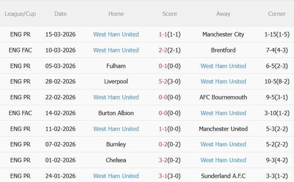 Nhận định Aston Villa vs West Ham 21h15 ngày 223 (Premier League 202526) 5 Nhận định Aston Villa vs West Ham 21h15 ngày 223 (Premier League 202526) 5