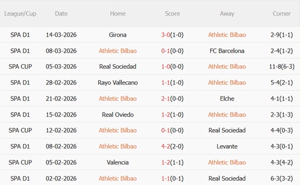 Nhận định Athletic Bilbao vs Real Betis 00h30 ngày 233 (La Liga 202526) 4