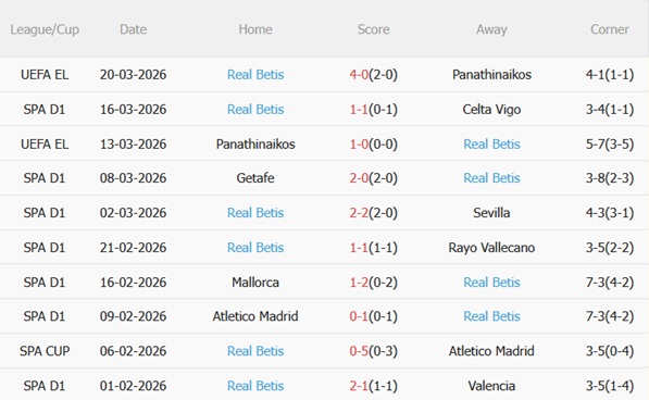 Nhận định Athletic Bilbao vs Real Betis 00h30 ngày 233 (La Liga 202526) 5