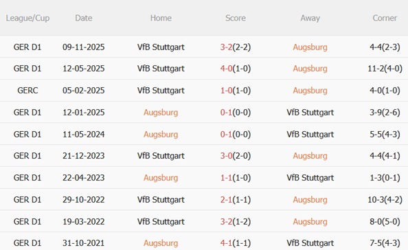 Nhận định Augsburg vs Stuttgart 01h30 ngày 233 (Bundesliga 202526) 3