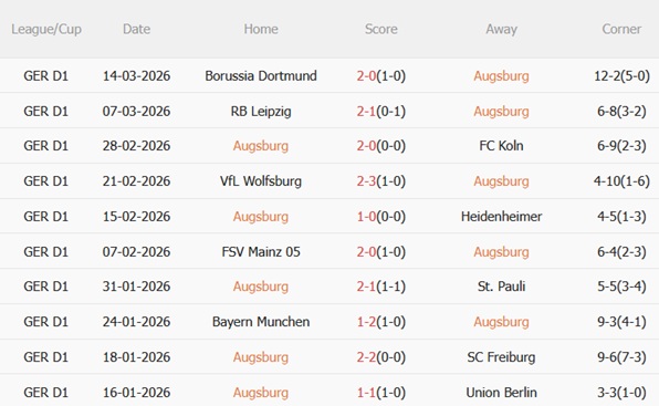 Nhận định Augsburg vs Stuttgart 01h30 ngày 233 (Bundesliga 202526) 4