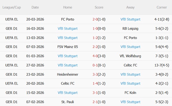 Nhận định Augsburg vs Stuttgart 01h30 ngày 233 (Bundesliga 202526) 5
