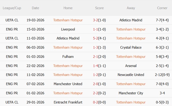 Nhận định Tottenham vs Nottingham 21h15 ngày 223 (Premier League 202526) 4