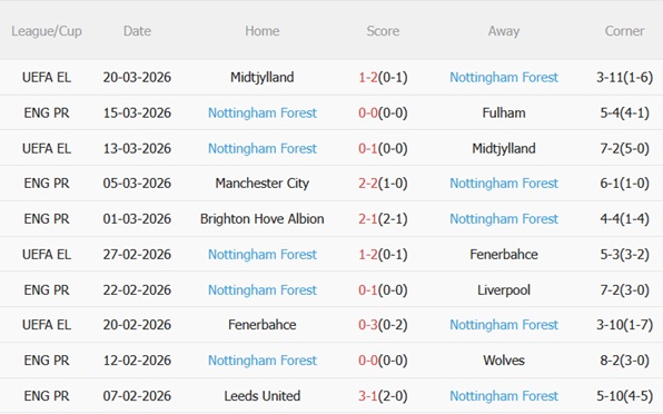 Nhận định Tottenham vs Nottingham 21h15 ngày 223 (Premier League 202526) 5