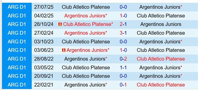 Nhận định Argentinos Juniors vs Platense 8h15 ngày 233 (VĐQG Argentina) 1