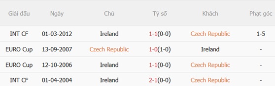 Nhận định Séc vs Ireland 02h45 ngày 273 (Vòng loại World Cup 2026) 3