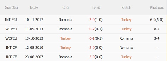 Nhận định Thổ Nhĩ Kỳ vs Romania 00h00 ngày 273 (Vòng loại World Cup 2026) 3