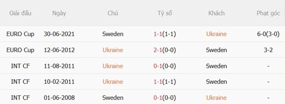 Nhận định Ukraine vs Thụy Điển 02h45 ngày 273 (Vòng loại World Cup 2026) 3