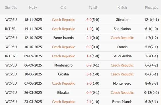 Nhận định Séc vs Ireland 02h45 ngày 273 (Vòng loại World Cup 2026) 4