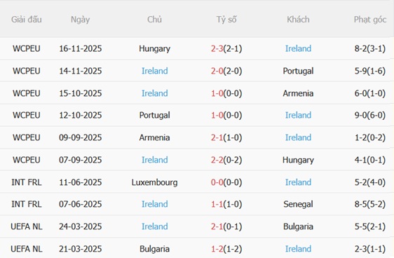 Nhận định Séc vs Ireland 02h45 ngày 273 (Vòng loại World Cup 2026) 5