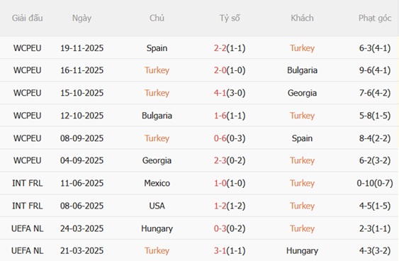 Nhận định Thổ Nhĩ Kỳ vs Romania 00h00 ngày 273 (Vòng loại World Cup 2026) 4