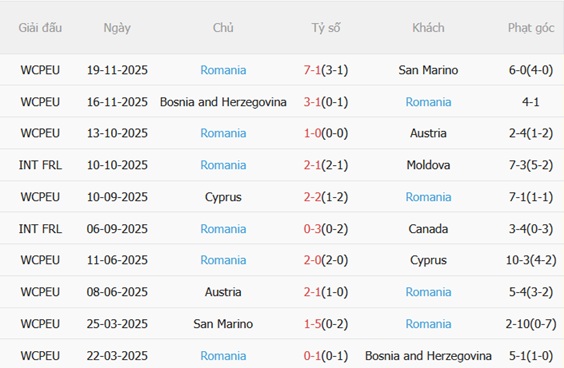 Nhận định Thổ Nhĩ Kỳ vs Romania 00h00 ngày 273 (Vòng loại World Cup 2026) 5