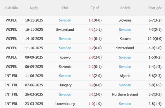 Nhận định Ukraine vs Thụy Điển 02h45 ngày 273 (Vòng loại World Cup 2026) 5
