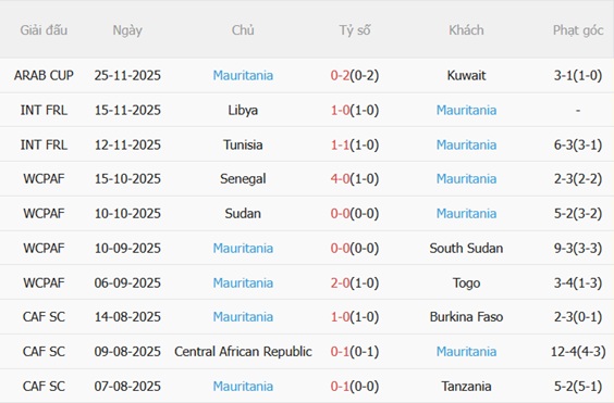 Nhận định Argentina vs Mauritania 06h15 ngày 283 (Giao hữu quốc tế) 4