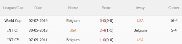 Nhận định Mỹ vs Bỉ 02h30 ngày 293 (Giao hữu quốc tế) 3 Nhận định Mỹ vs Bỉ 02h30 ngày 293 (Giao hữu quốc tế) 3