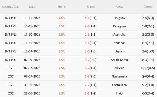 Nhận định Mỹ vs Bỉ 02h30 ngày 293 (Giao hữu quốc tế) 4 Nhận định Mỹ vs Bỉ 02h30 ngày 293 (Giao hữu quốc tế) 4