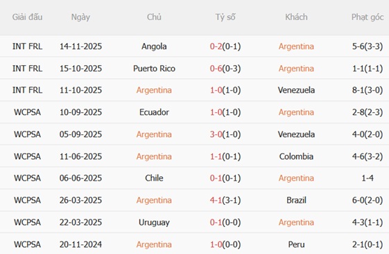 Nhận định Argentina vs Mauritania 06h15 ngày 283 (Giao hữu quốc tế) 3