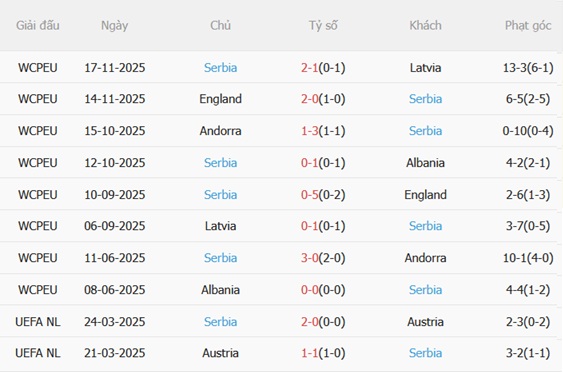 Nhận định Tây Ban Nha vs Serbia 03h00 ngày 283 (Giao hữu quốc tế) 5