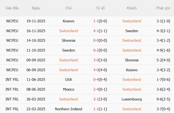 Nhận định Thụy Sĩ vs Đức 02h45 ngày 283 (Giao hữu quốc tế) 4 Nhận định Thụy Sĩ vs Đức 02h45 ngày 283 (Giao hữu quốc tế) 4