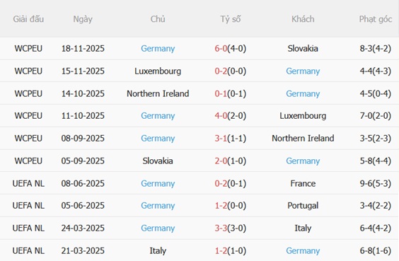 Nhận định Thụy Sĩ vs Đức 02h45 ngày 283 (Giao hữu quốc tế) 5 Nhận định Thụy Sĩ vs Đức 02h45 ngày 283 (Giao hữu quốc tế) 5