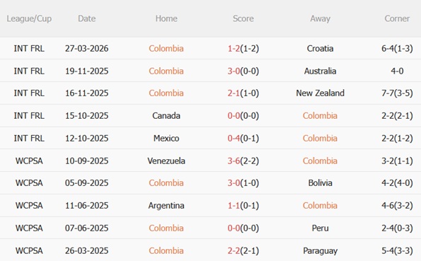 Nhận định Colombia vs Pháp 02h00 ngày 303 (Giao hữu quốc tế) 4