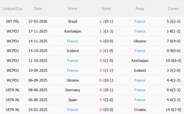 Nhận định Colombia vs Pháp 02h00 ngày 303 (Giao hữu quốc tế) 5