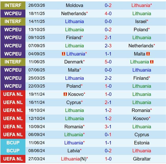 Nhận định Lithuania vs Georgia 20h00 ngày 293 (Giao hữu Quốc tế) 2 Nhận định Lithuania vs Georgia 20h00 ngày 293 (Giao hữu Quốc tế) 2