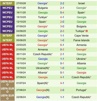 Nhận định Lithuania vs Georgia 20h00 ngày 293 (Giao hữu Quốc tế) 3 Nhận định Lithuania vs Georgia 20h00 ngày 293 (Giao hữu Quốc tế) 3