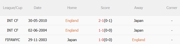 Nhận định Anh vs Nhật Bản 01h45 ngày 14 (Giao hữu quốc tế) 3