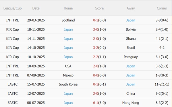 Nhận định Anh vs Nhật Bản 01h45 ngày 14 (Giao hữu quốc tế) 5
