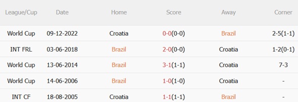Nhận định Brazil vs Croatia 07h00 ngày 14 (Giao hữu quốc tế) 3