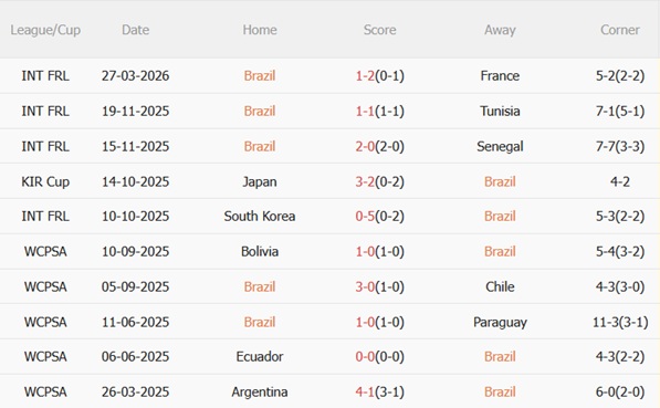 Nhận định Brazil vs Croatia 07h00 ngày 14 (Giao hữu quốc tế) 4